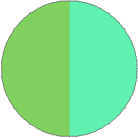Pie chart