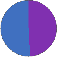 Pie chart